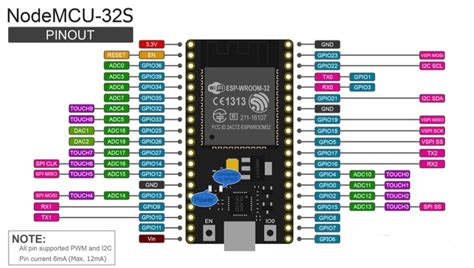 NodeMCU-32S Pin OUT - Electronics: Arduino, rasbery pi, ex