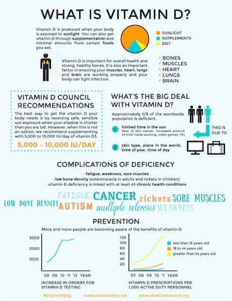 Vitamin D: anxiety, depression, sun exposure, supplements and optimal levels - everywomanover29 blog