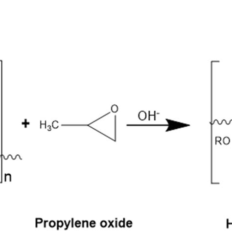 Etherification reaction of starch with propylene oxide | Download ...