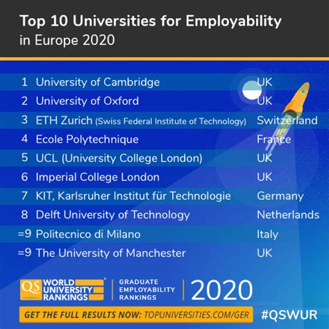 Karlsruhe Institute Of Technology Qs Ranking - technology