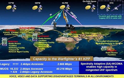 Mobile User Objective System(MUOS) fully operational for U.S. DOD’s military satellite ...