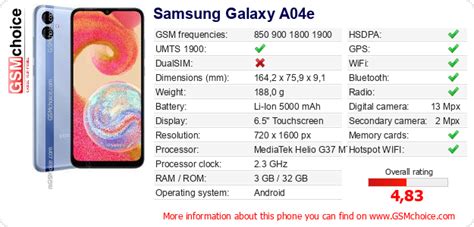 The phone's data to your site Samsung Galaxy A04e :: GSMchoice.com
