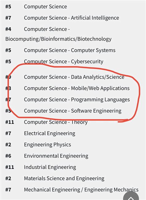 Are those CS majors with a specialization or minor at UIUC? Am I able ...