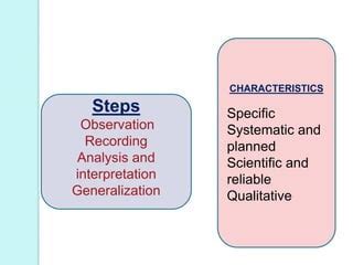 METHODS OF PSYCHOLOGY.pptx