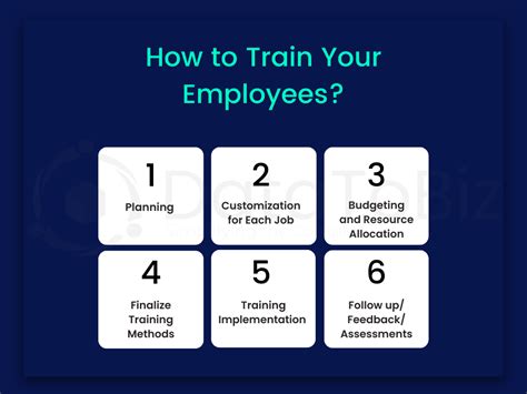 9 Popular Employee Training Methods for Workplace Training