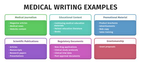 10 Best Medical Writing Examples to Inspire You | Technical Writer HQ