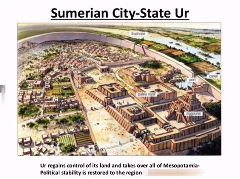 Sumerian City State Diagram | Quizlet