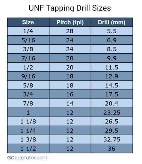 Tap Drill Charts