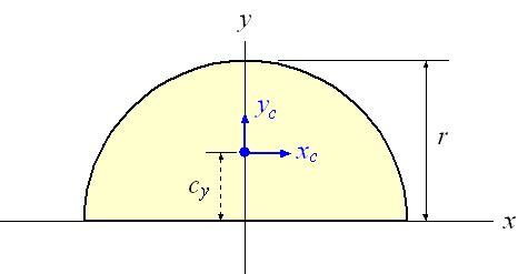 Centroid, Area, Moments of Inertia, Polar Moments of Inertia, & Radius of Gyration of a Half Circle