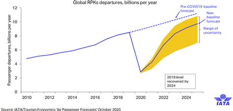 Raytheon Stock: Buy, Sell, or Hold | Seeking Alpha