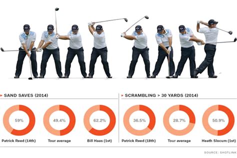 Swing Sequence: Patrick Reed | How To Play Golf | Golf Digest