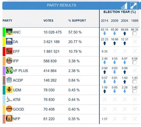 South African Election Results 2024 Election Deena Othelia | Porn Sex Picture