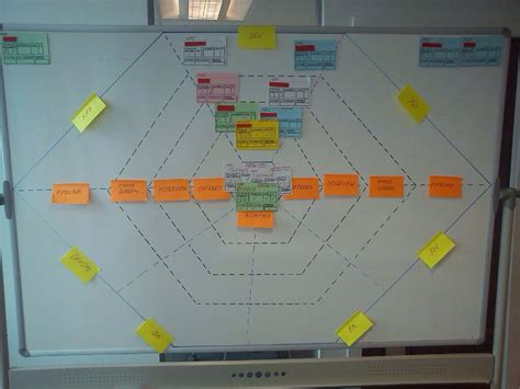 Top 5 Most Innovative Kanban Boards - Eylean Blog