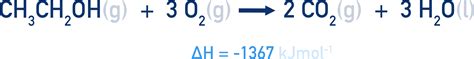 Standard Enthalpy Changes (A-Level) | ChemistryStudent