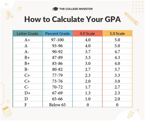 Free Average Calculator for Grades