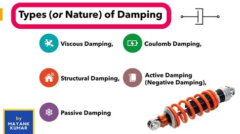 Types of Damping - YouTube