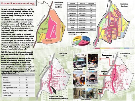 Site Analysis & Case Study Urban Design :: Behance