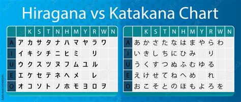 Hiragana vs Katakana Chart in english, kanji words vector design vector de Stock | Adobe Stock