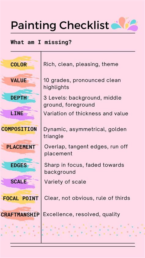 Painting Checklist Tools to critique your own artwork Print Checklist, Teacher Checklist ...