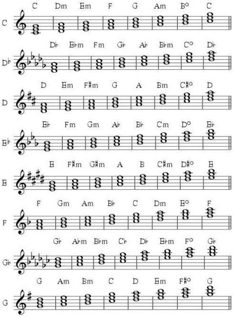 diatonic triads | Piano songs sheet music, Music theory lessons, Piano ...