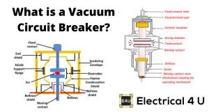 Vacuum Circuit Breaker or VCB and Vacuum Interrupter | Electrical4U