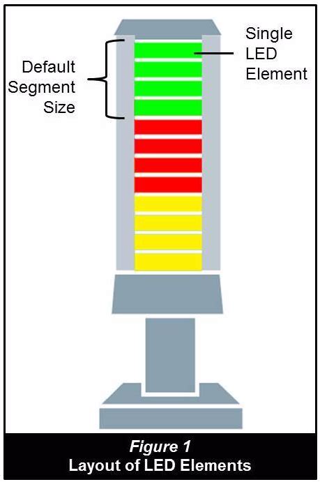 A Smarter SmartLight | Machine Geeks