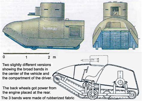 Armored Vehicles: Tank Design Since 1916 and Present - Armenian Forum