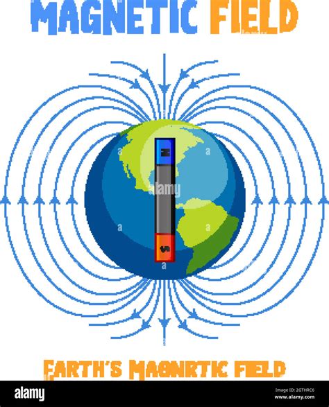 Magnetic Field Bar Magnet Animation