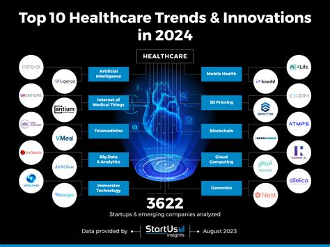 Explore the Top 10 Healthcare Trends in 2024 | StartUs Insights