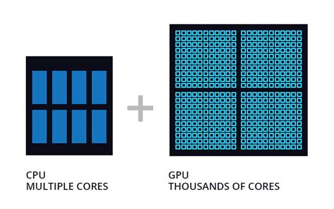 Deep Comparison Between Server CPU and GPU | FS Community