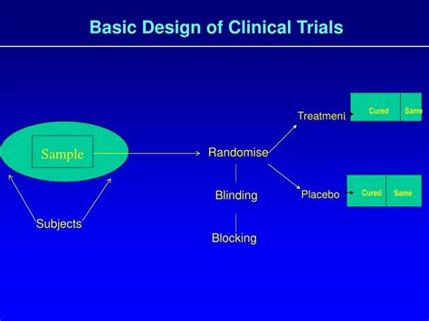 PPT - Design and Analysis of Clinical Study 12. Randomized Clinical ...