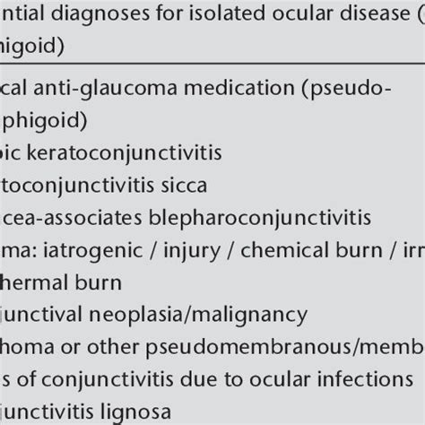 Differential diagnoses for isolated ocular disease (ocular pemphigoid). | Download Scientific ...