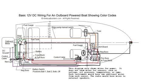 Evinrude Ignition Switch Wiring Diagram - Wiring Diagram