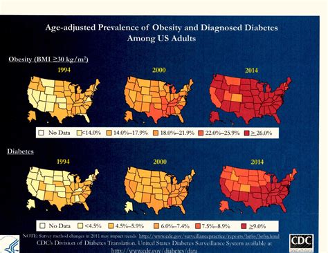 CDC map obesity and diabetes - San Antonio Report