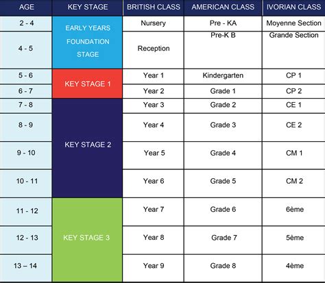 Age Chart