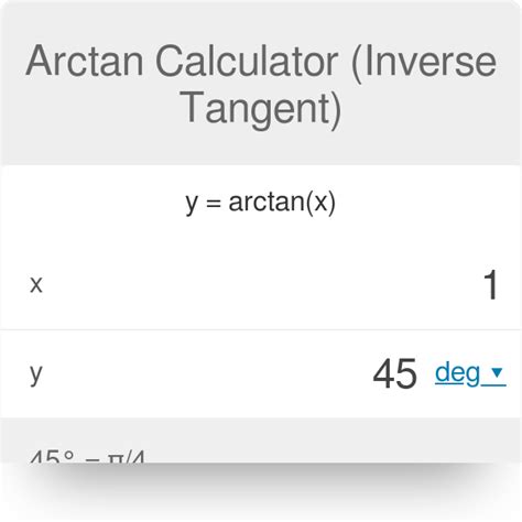 Inverse Tangent Table Of Values | Review Home Decor