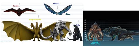 Kaiju Size Chart Pacific Rim