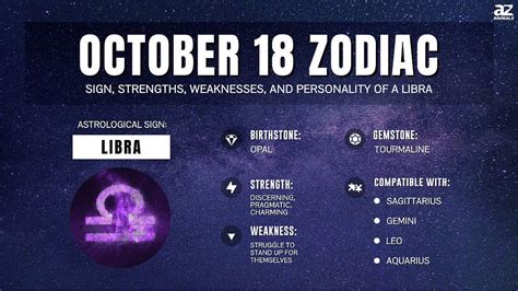 October 18 Zodiac Sign Personality