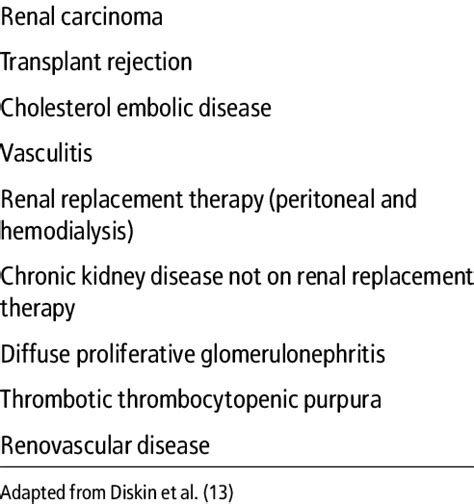 Renal causes of eosinophilia Etiology Allergic interstitial nephritis | Download Table