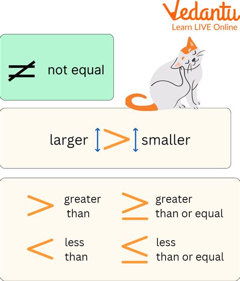 Rules of Inequalities | Learn and Solve Questions