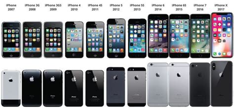 List of iphone models | Iphone models, Iphone, Smartphones for sale