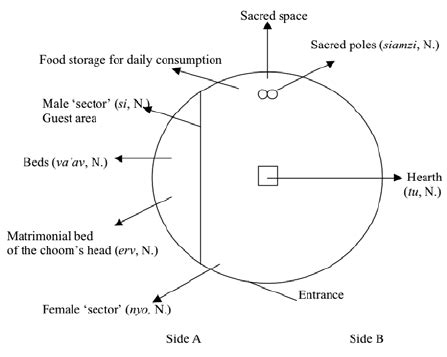 1: Layout of a choom | Download Scientific Diagram