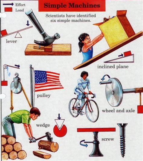 simple machines | Simple machines, Simple machines activities, Matter science