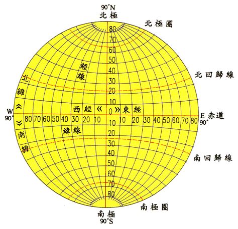 经纬度_裕安图片网