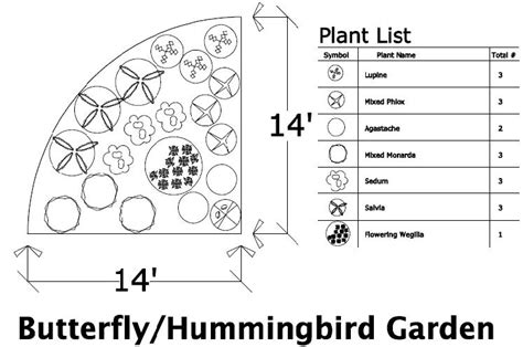 Butterfly / Hummingbird Garden Design - Landsburg Landscape Nursery