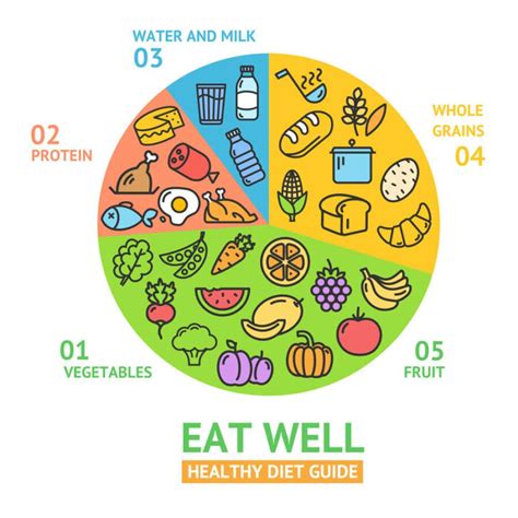 What Is the Eat Well Guide of the UK Government – The Fitness Success Principles