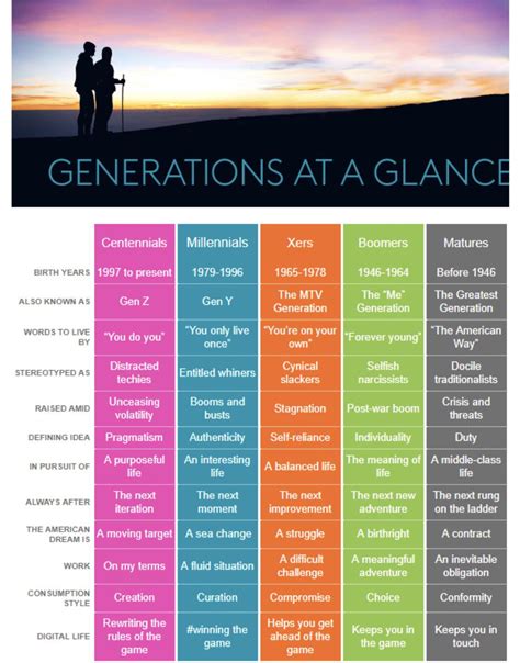 bright girl Laws and regulations generations explained chart Fate One ...