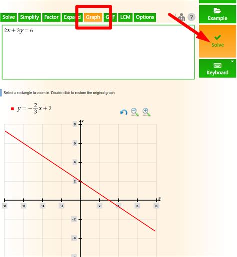 How am I supposed to graph y? - Help