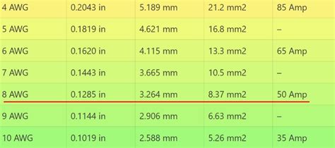 40 Amp Wire Size: 40A Wire Gauge For 220, 240 Volt Circuit (+ NEC Code)