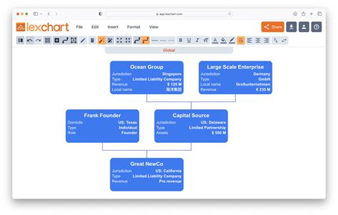 Quick Company Structure Diagrams with AI from Lexchart